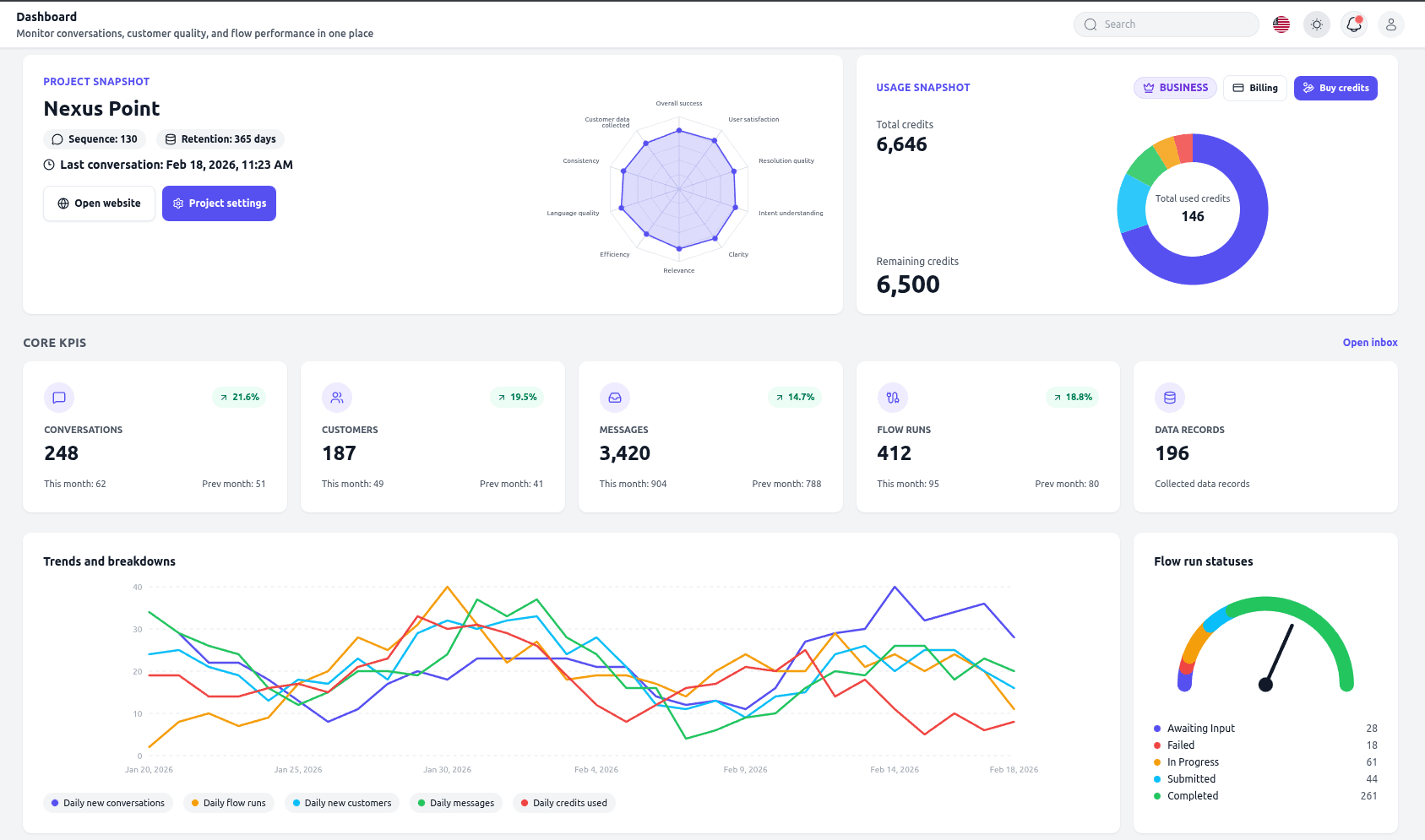 Noa dashboard preview